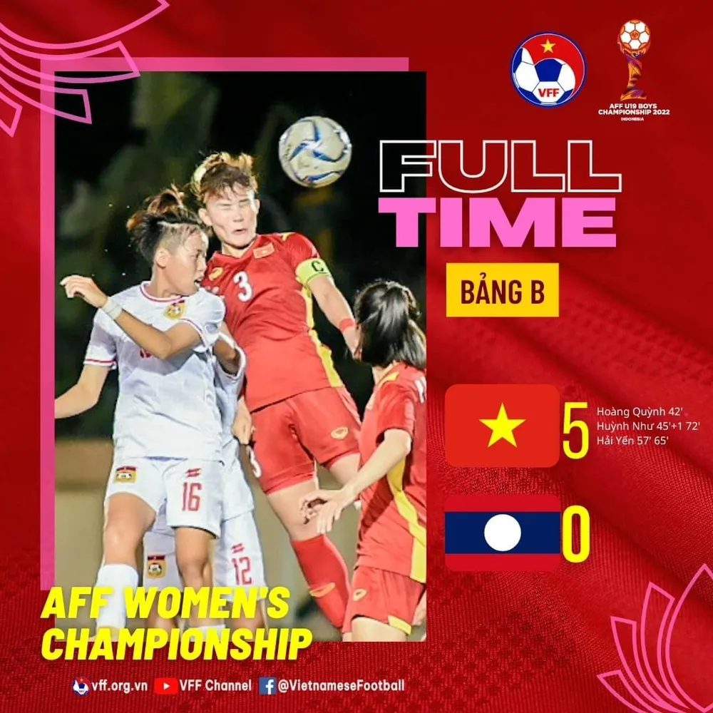 Thắng Lào 5-0, đội tuyển nữ Việt Nam chia sẻ ngôi nhất bảng với Myanmar ảnh 2