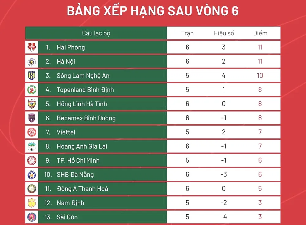 T.Bình Định - Nam Định: Áp lực cho đôi bên (18g, ngày 15-7) ảnh 3