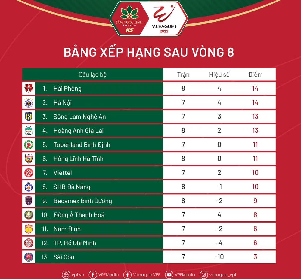 Nguyên nhân xa sút của hai đội TPHCM đã đến từ 2 mùa bóng trước ảnh 2