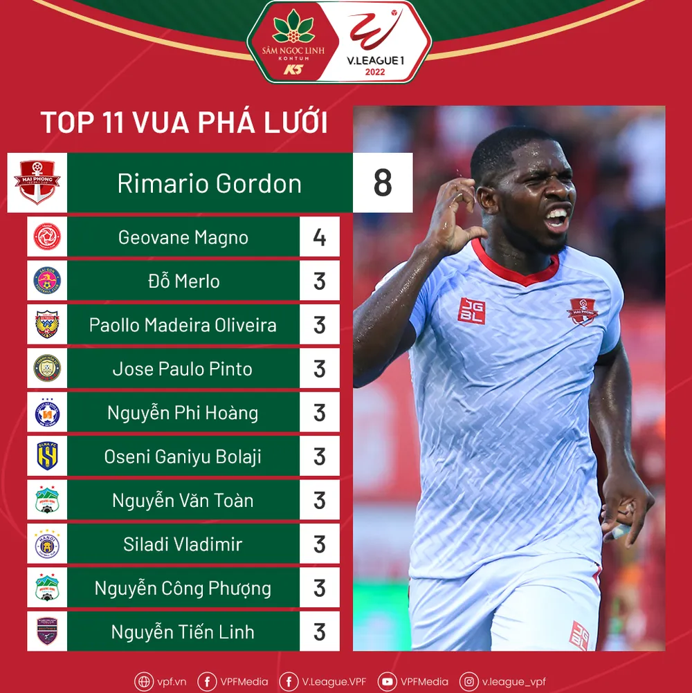 CLB TPHCM - Hải Phòng: Nỗ lực tự cứu (19g15, ngày 29-7) ảnh 2