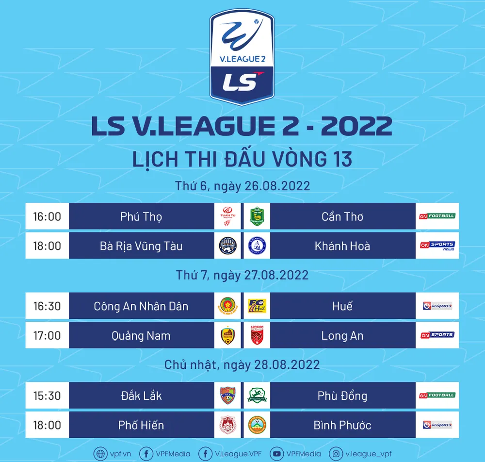 Vòng 13 giải hạng Nhất - LS 2022: Hướng về sân Bà Rịa ảnh 2