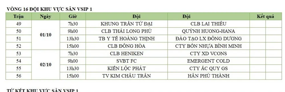 Giải bóng đá TP Mới Bình Dương 2022: Xác định những cặp đấu bán kết khu vực đầu tiên ảnh 3