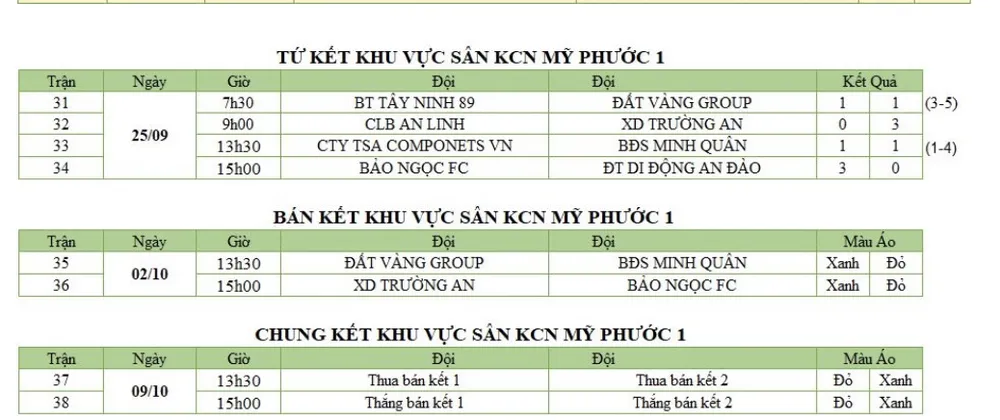 Giải bóng đá TP Mới Bình Dương 2022: Xác định những cặp đấu bán kết khu vực đầu tiên ảnh 1