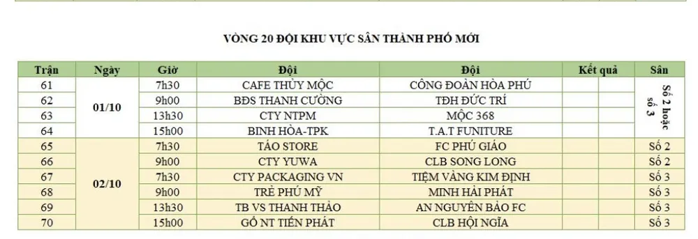 Giải bóng đá TP Mới Bình Dương 2022: Xác định những cặp đấu bán kết khu vực đầu tiên ảnh 2
