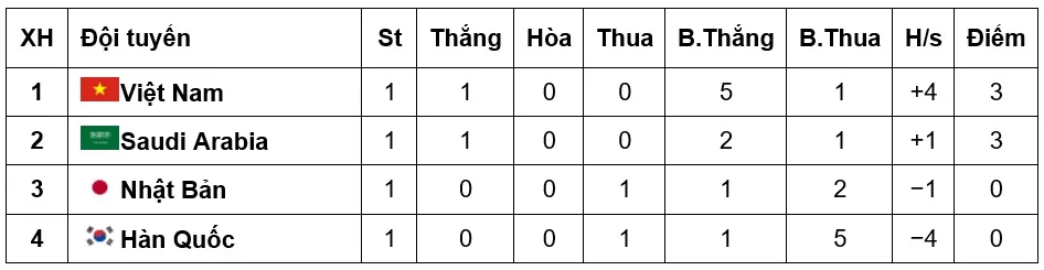 Đội tuyển futsal Việt Nam thắng lớn ở trận ra quân ảnh 3