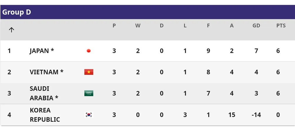 Đội futsal Việt Nam vào vòng tứ kết giải futsal châu Á 2022 ảnh 2