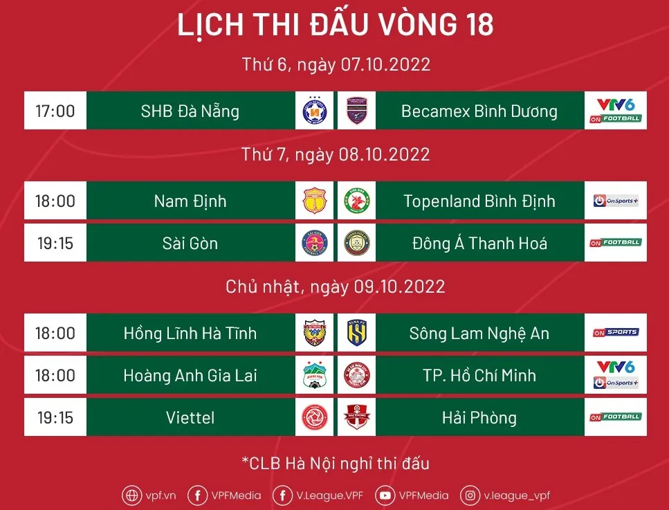Vòng 18 V-League 2022: Sức nóng từ cuối bảng ảnh 2