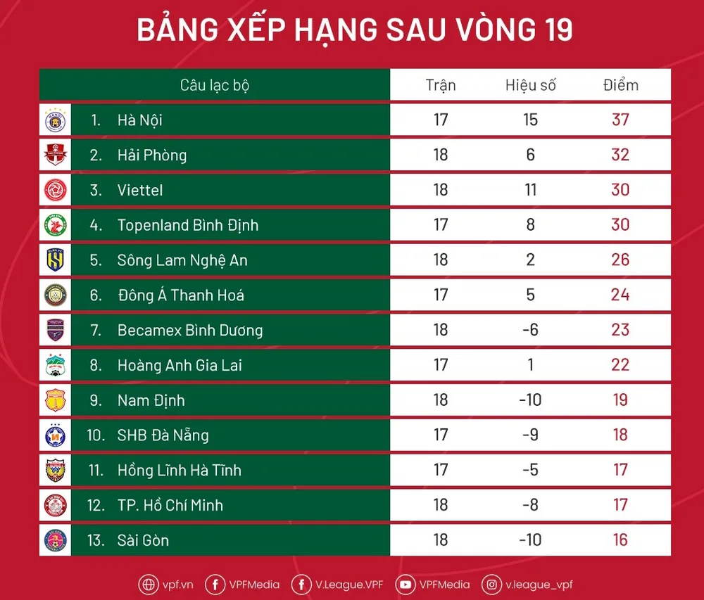 CLB Viettel - HA.GL: Khách ở vào thế khó (19g15 ngày 18-10) ảnh 2