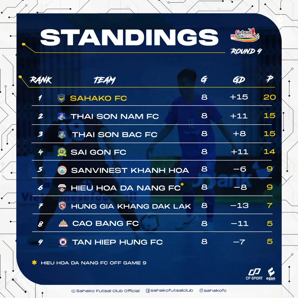 Khởi tranh lượt về giải futsal VĐQG 2022 ảnh 2