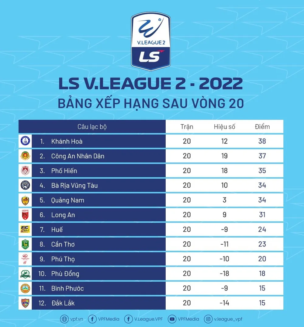 Bảng xếp hạng và lịch thi đấu vòng 21 giải hạng Nhất – LS 2022 ảnh 2