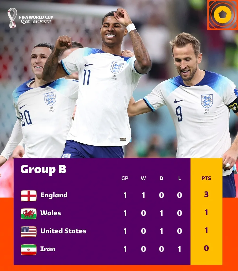 Xếp hạng bảng B sau lượt trận đầu tiên ảnh 1