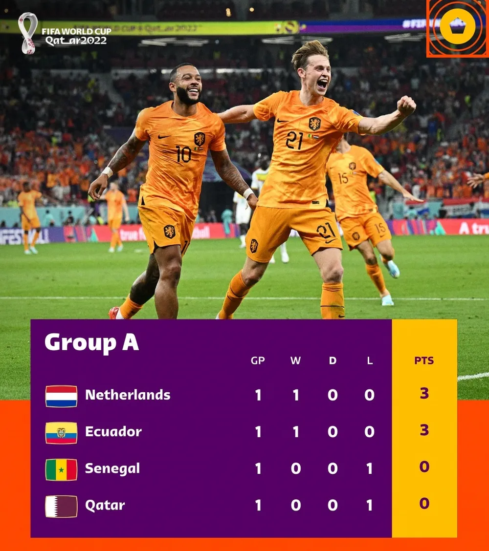 Xếp hạng bảng A sau lượt trận đầu tiên ảnh 1