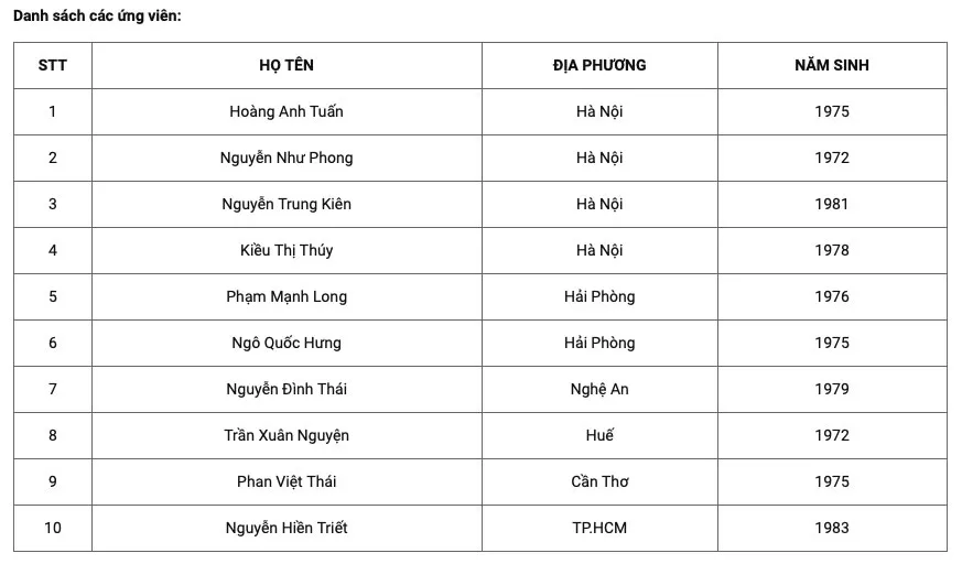 VFF tổ chức tuyển chọn Giảng viên Trọng tài ảnh 1