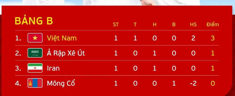 Bảng xếp hạng bóng đá nam ASIAD 19