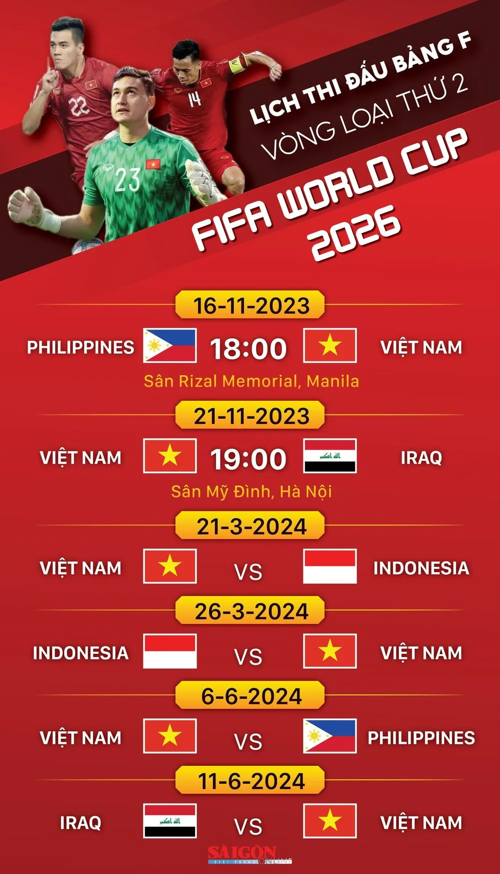 Đồ họa: MINH THƯ