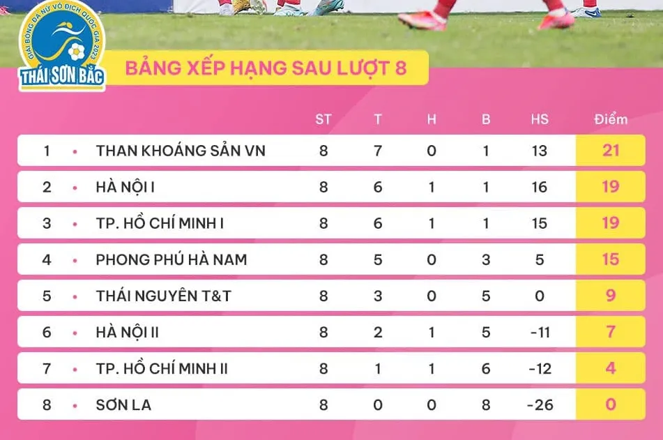 BXH vòng 8 giải bóng đá nữ VĐQG 2023