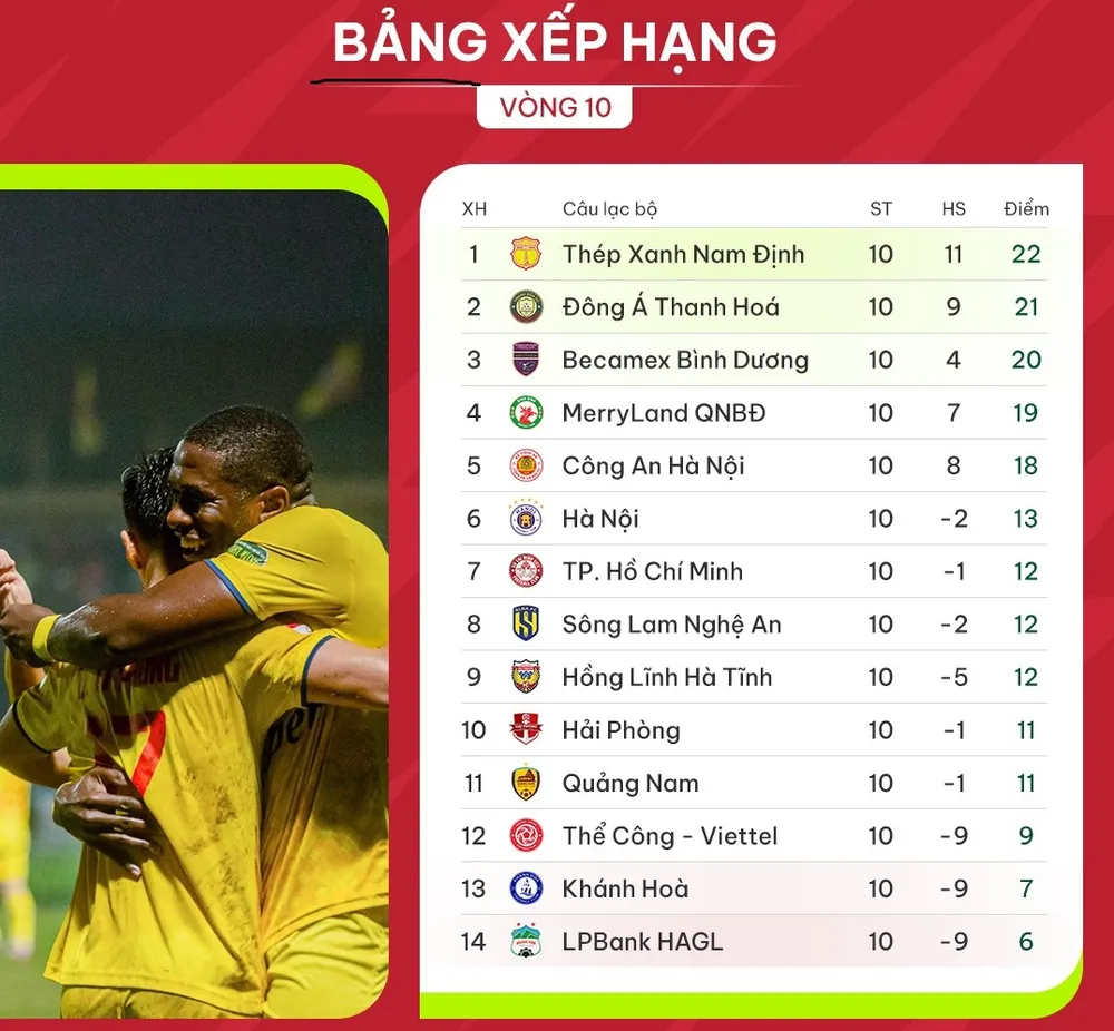 Bảng xếp hạng V-League 2023-2024 (vòng 10)