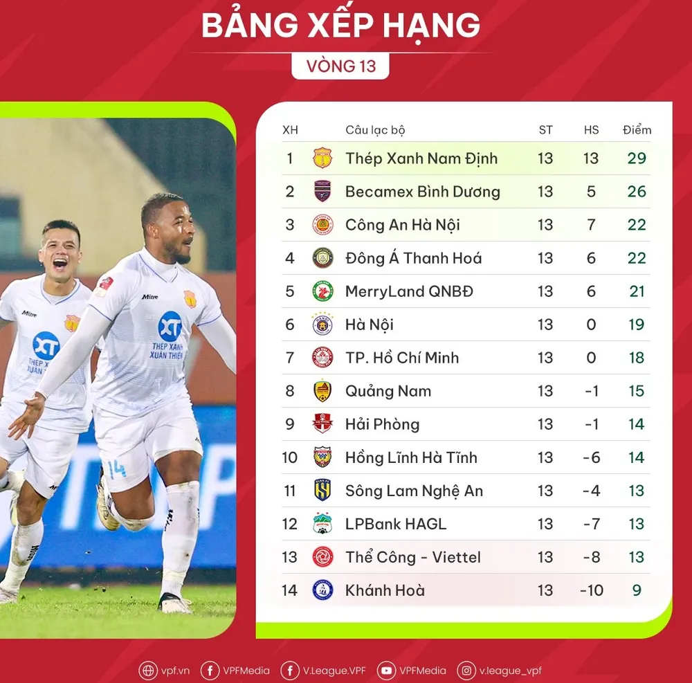 Bảng xếp hạng vòng 13 V-League 2023-2024