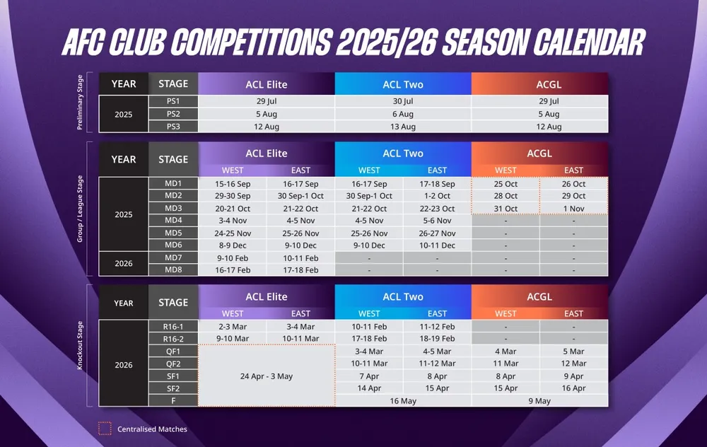 AFC-Club-Competitions_2025-2026_Calendar.jpg