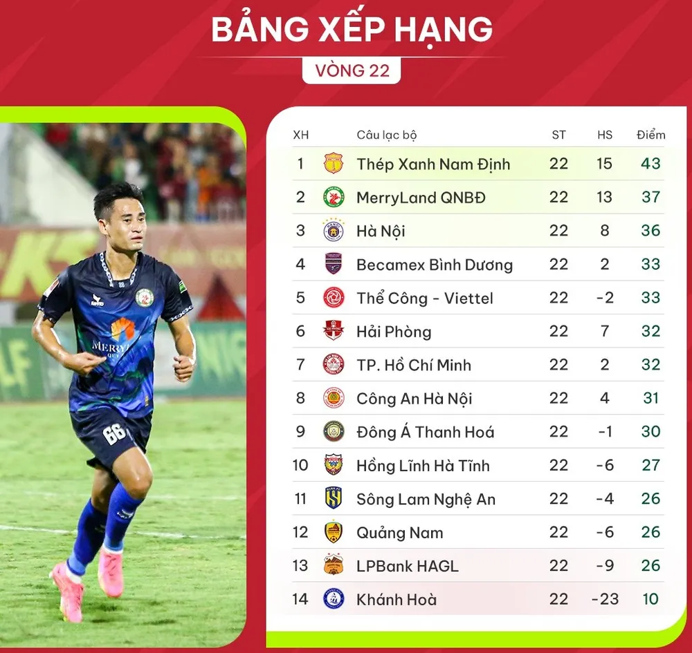 Bảng xếp hạng vòng 22 V-League 2023-2024