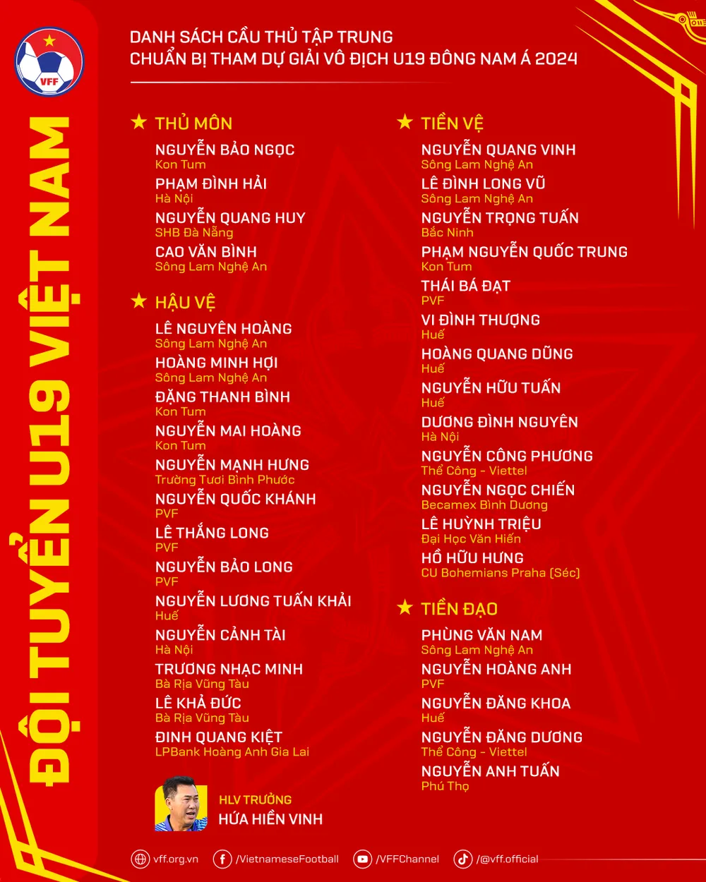 DanhSach-U19VN-Dot2.2024.png