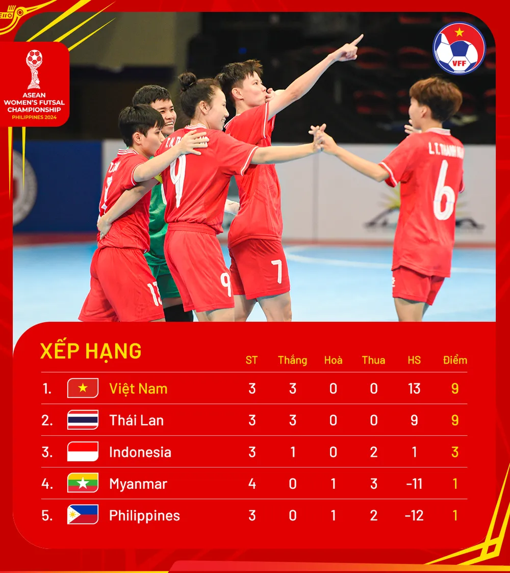 Standings-AseanFutsal2024-MD4-1.png