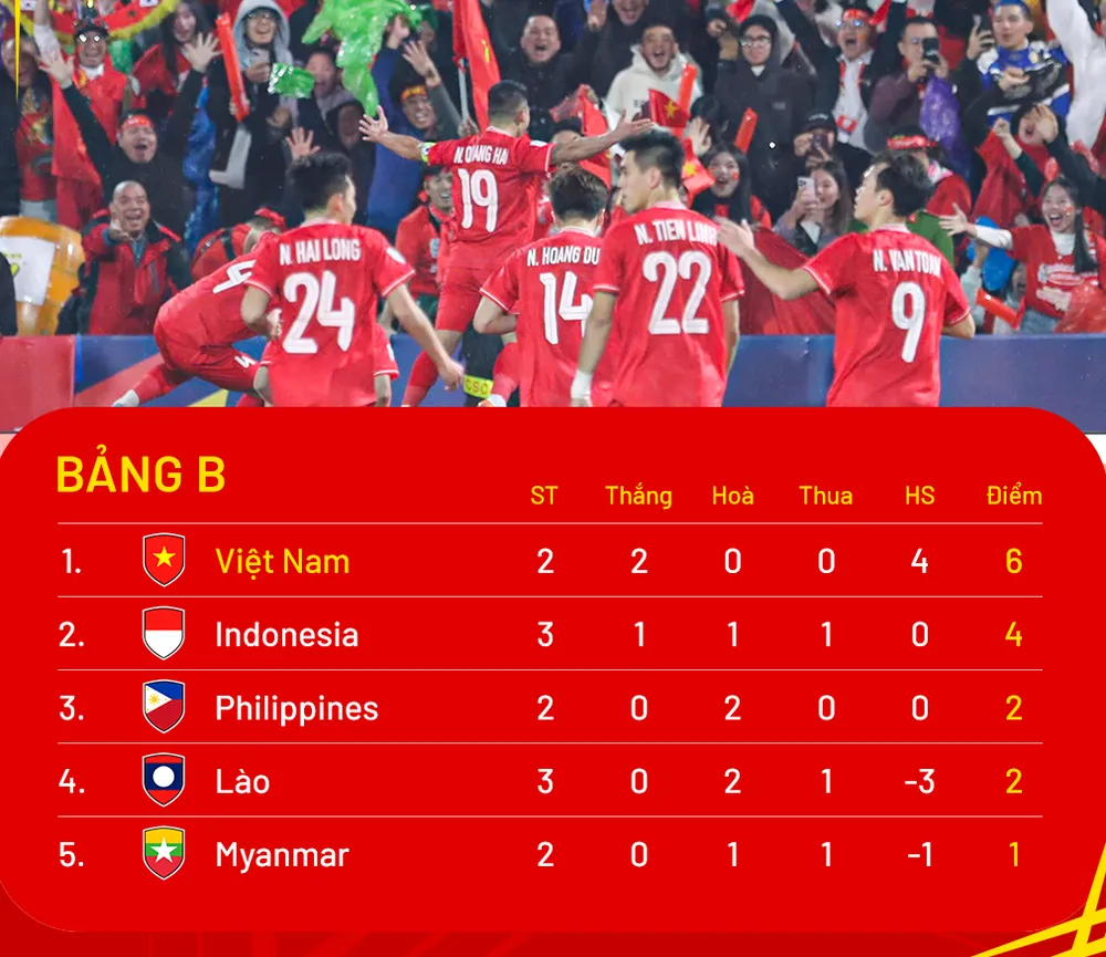 Standings-AseanChampionship-MD3.png