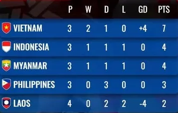 (Asean Football United FC)