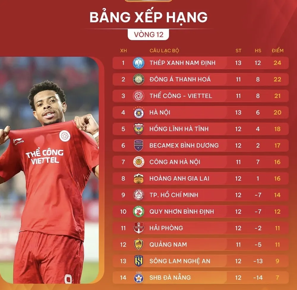 Bảng xếp hạng vòng 12 LP Bank V-League 2024-2025