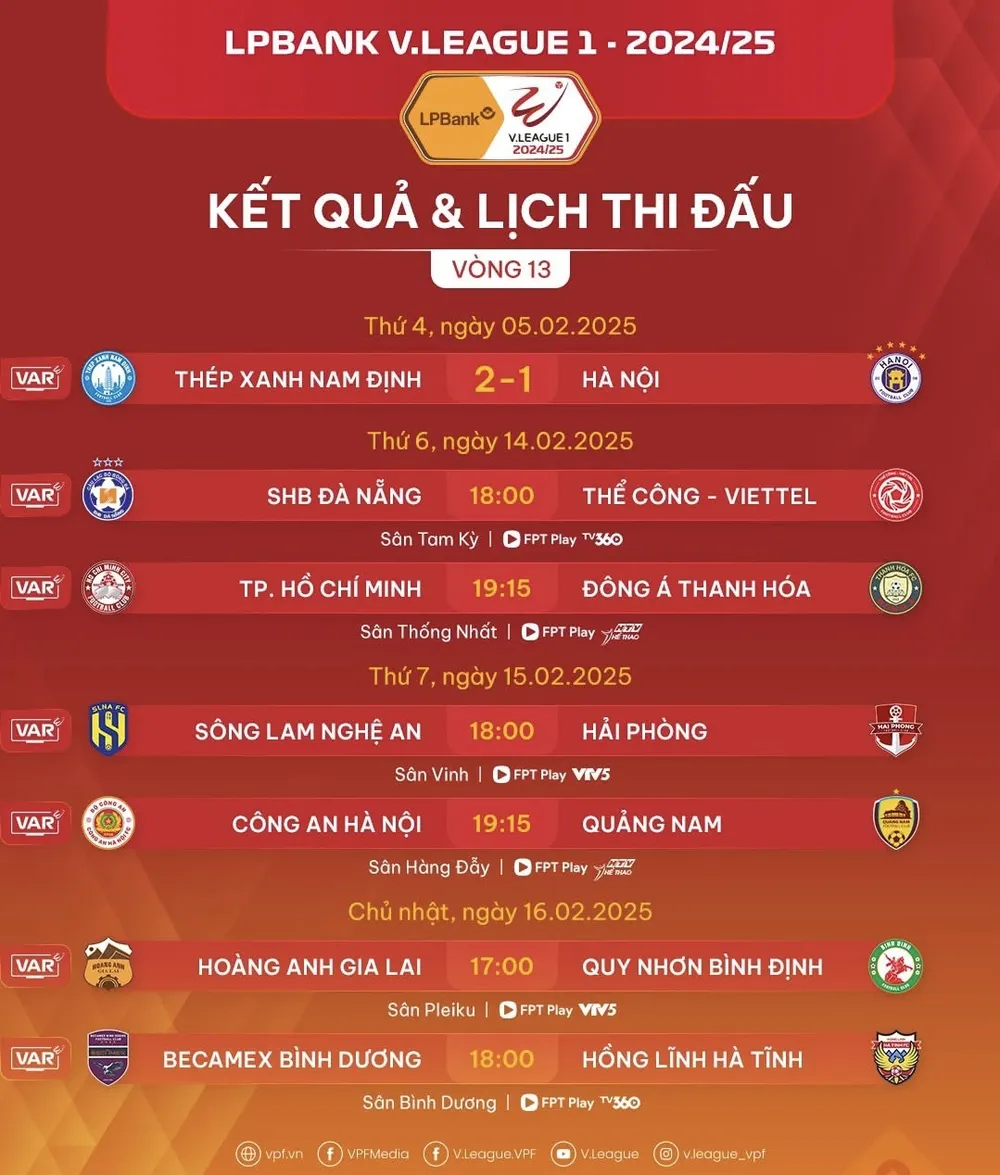 Lịch thi đấu vòng 13 LP Bank V-League 2024-2025