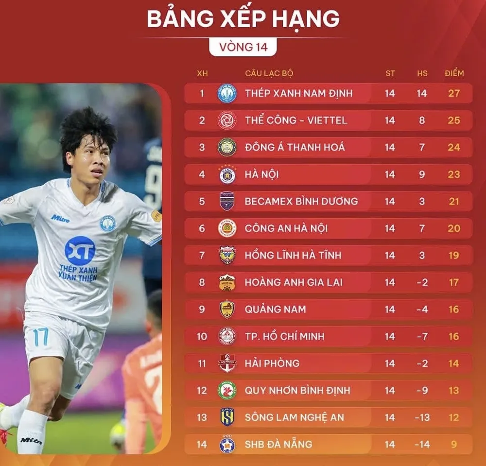 Bảng xếp hạng vòng 14 LP Bank V-League 2024-2025
