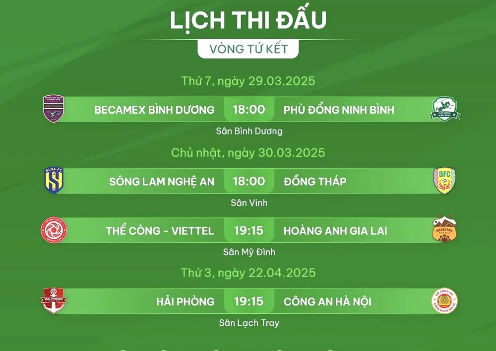 Lịch thi đấu vòng tứ kết Cúp quốc gia 2024-2025