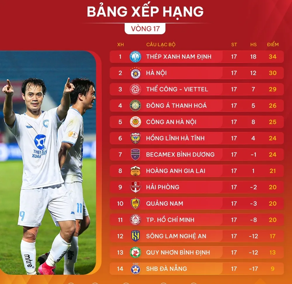 Bảng xếp hạng vòng 17 LP Bank V-League 2024-2025