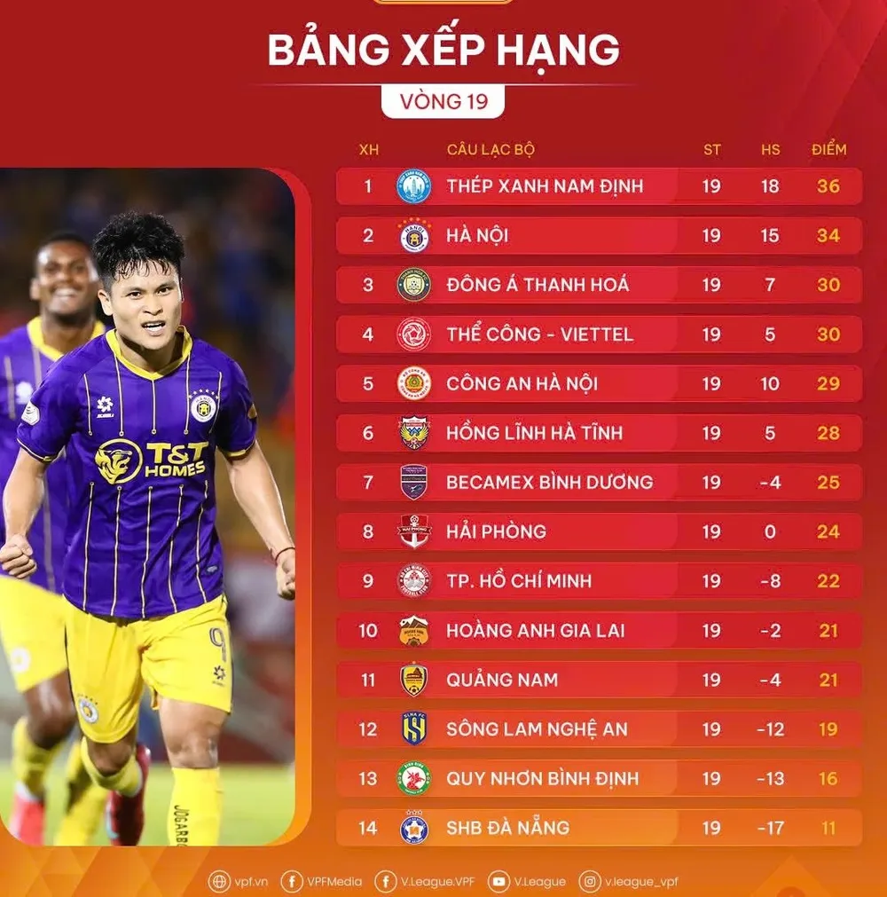 Bảng xếp hạng vòng 19 LP Bank V-League 2024-2025