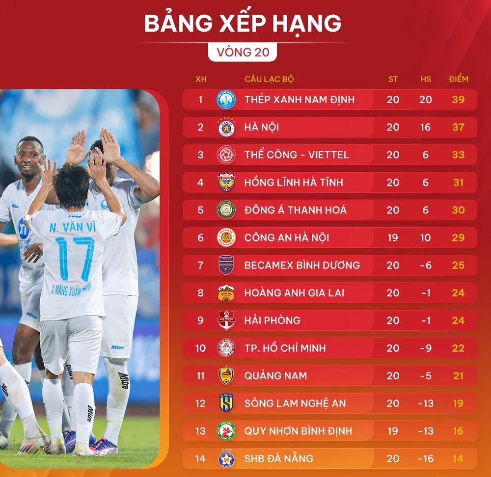 Bảng xếp hạng vòng 20 V-League 2024-2025