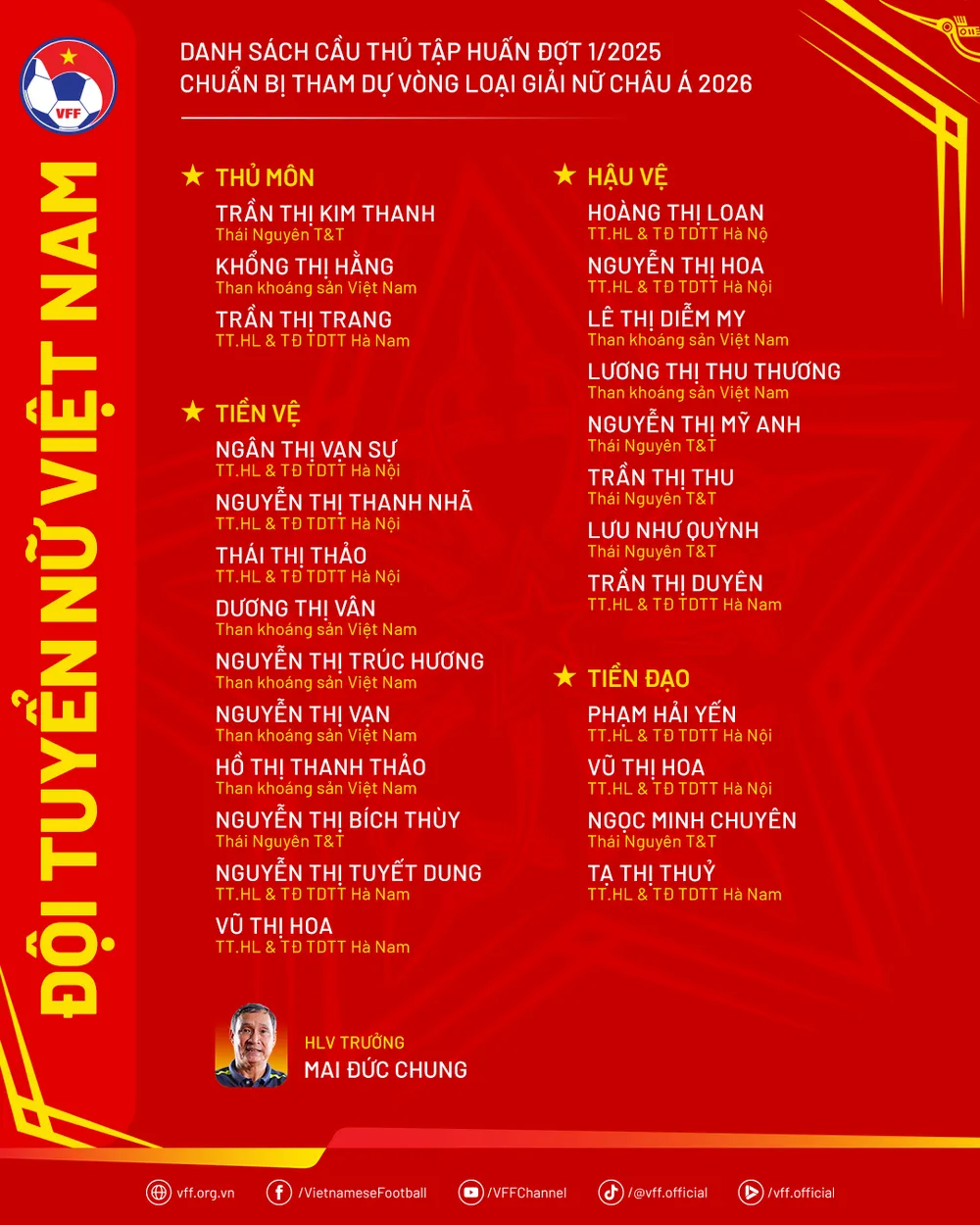 DanhSach-DoiTuyenNu-TapHuanDot1.png