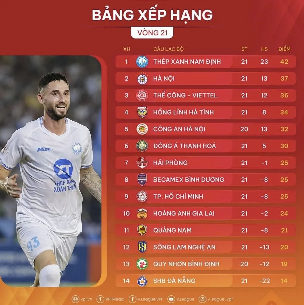 Bảng xếp hạng vòng 21 LP Bank V-League 2024-2025