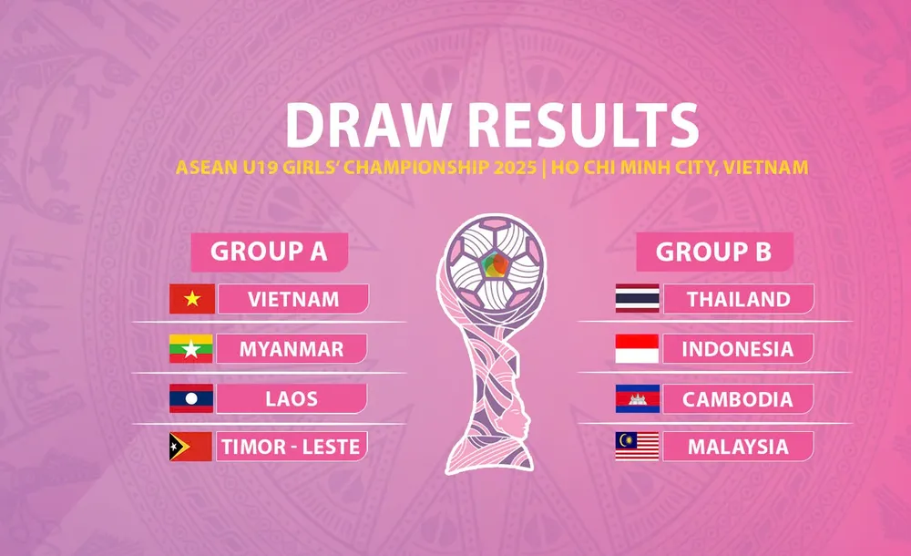 Kết quả bốc thăm chia bảng.