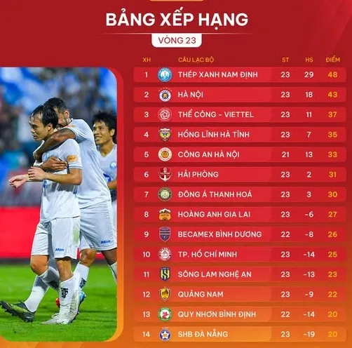 Bảng xếp hạng vòng 23 V-League 2024-2025: Nam Định đến gần ngày vô địch