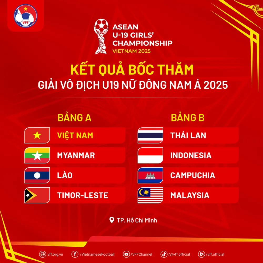 KQBocTham-U19NuDongNamA2025.png
