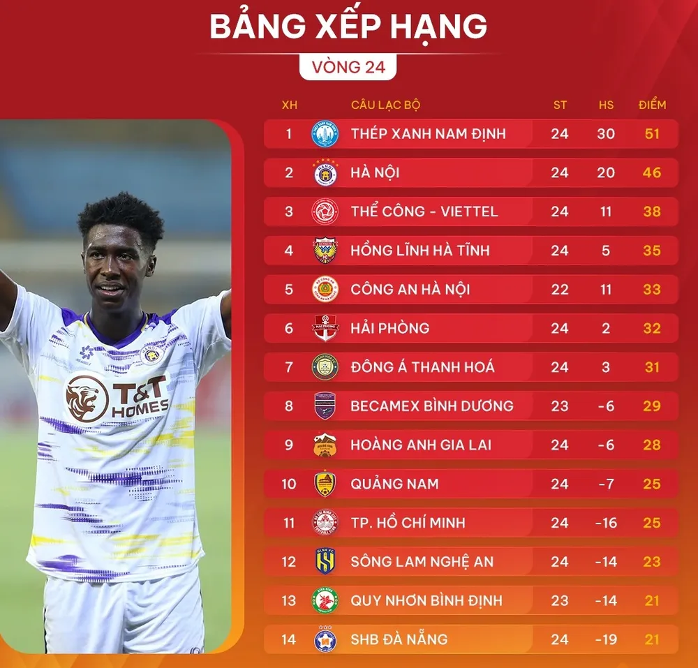 Bảng xếp hạng vòng 24 V-League 2024-2025
