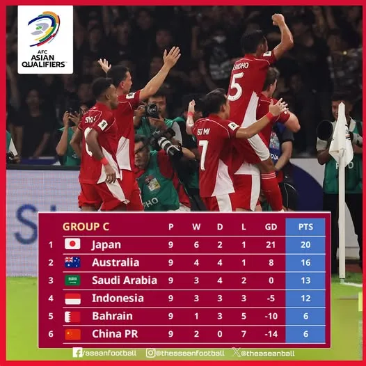 Niềm vui của Indonesia sau chiến thắng trước Trung Quốc.