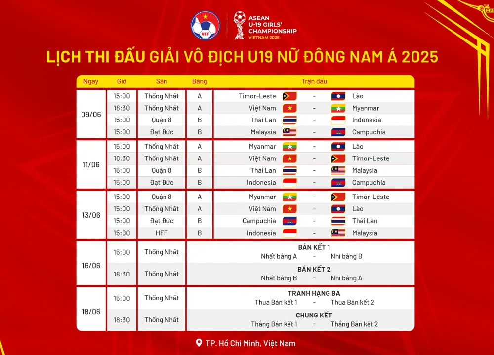Lịch thi đấu giải bóng đá nữ U19 Đông Nam Á 2025