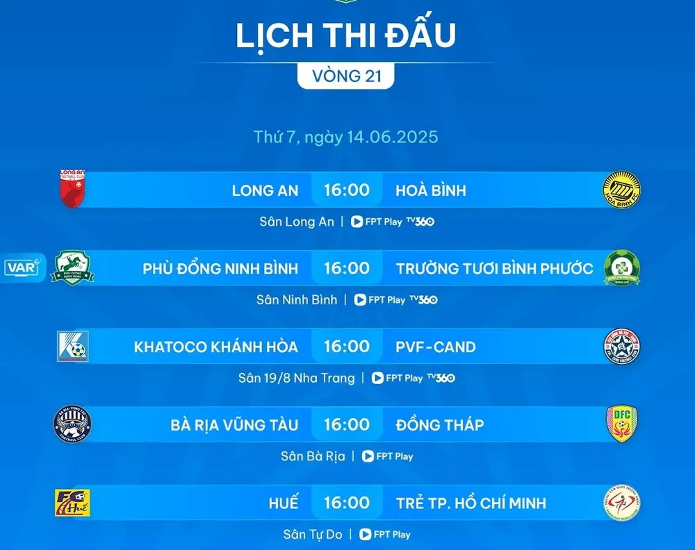 Lịch thi đấu vòng 20 giải hạng Nhất 2024-2025: Hướng về sân Tự Do