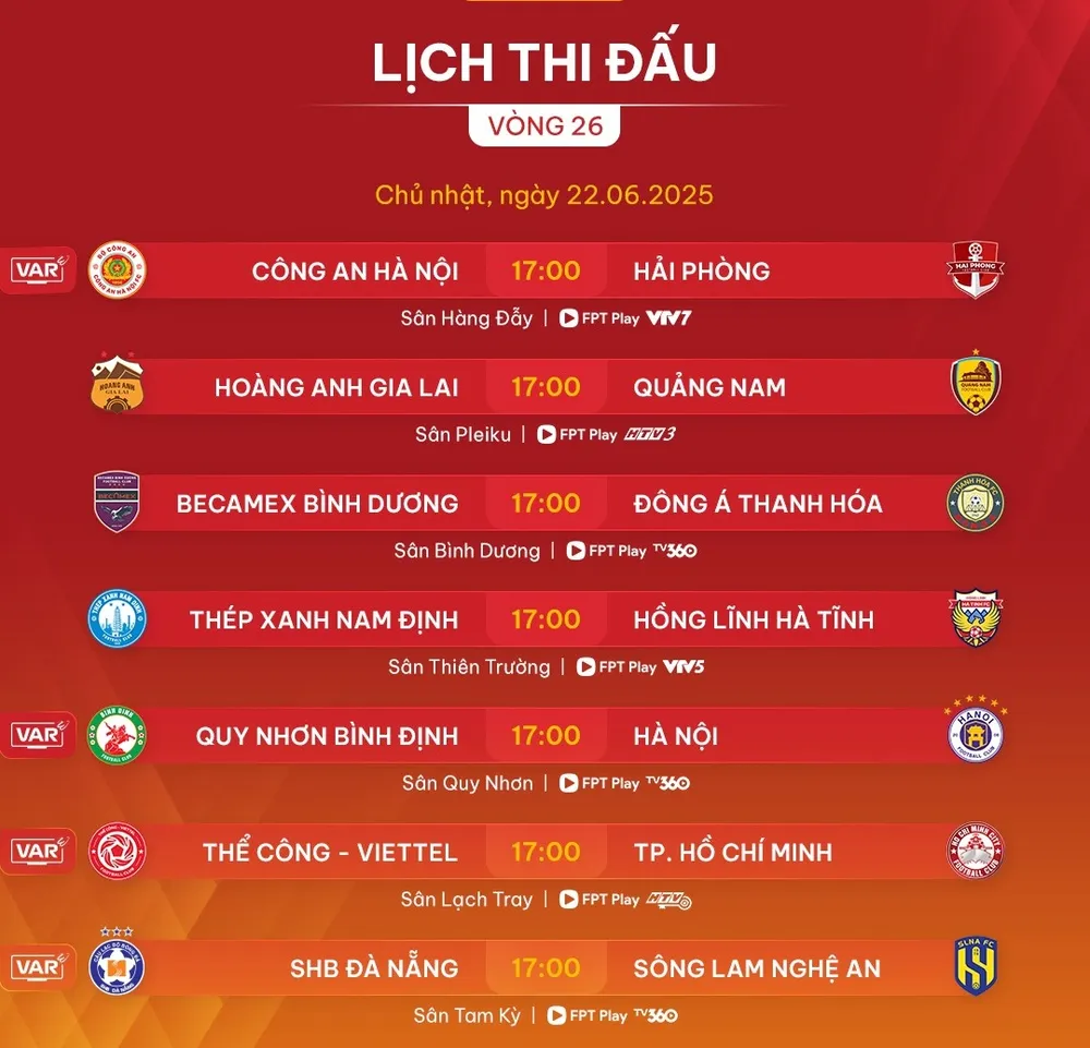 Lịch thi đấu vòng 26 V-League: Chia tay Bình Định?