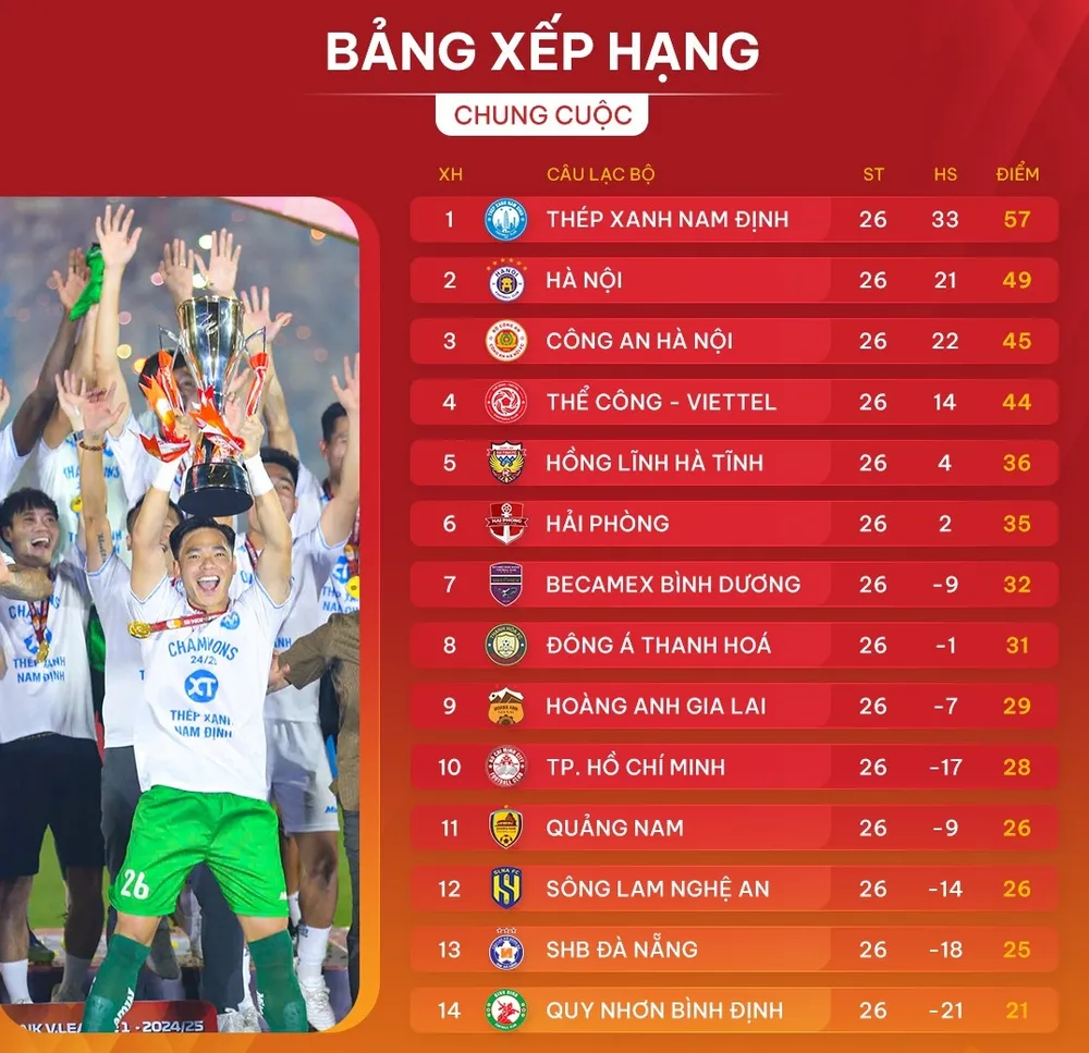 Bảng xếp hạng chung cuộc V-League 2024-2025