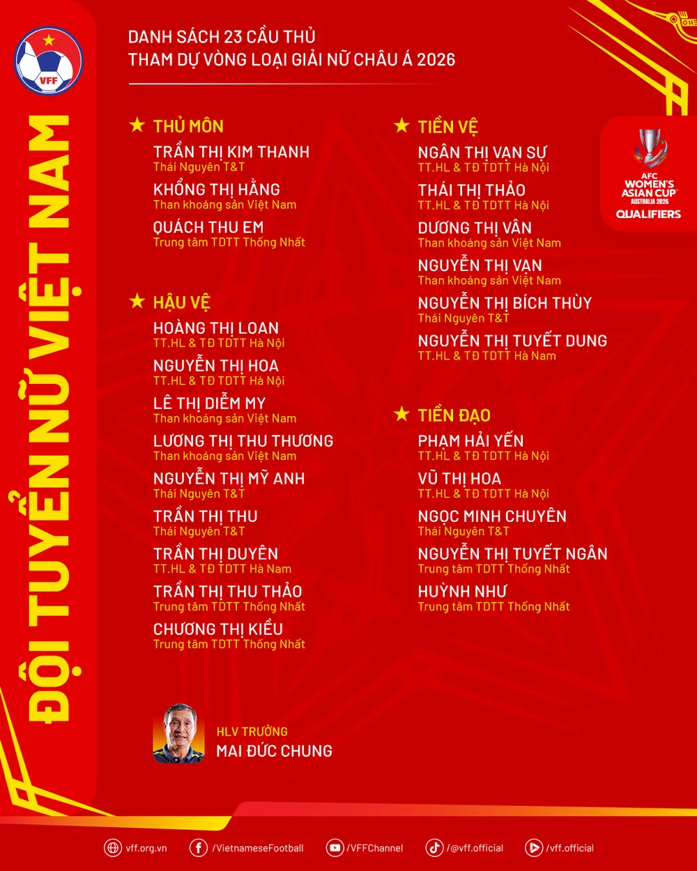 DanhSach-DoiTuyenNu-VLNuChauA2026.png