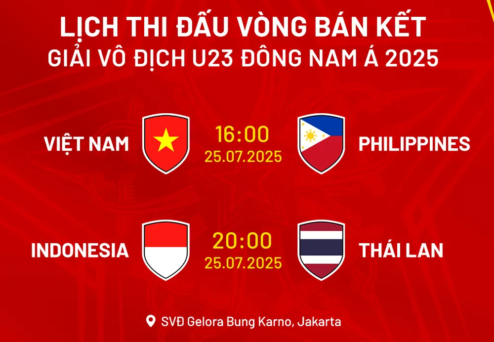 Lịch thi đấu bán kết giải U23 Đông Nam Á 2025