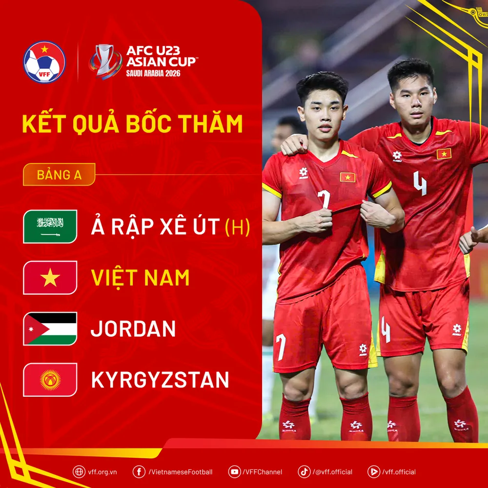 Draw-AFCU23AsianCup2026.png