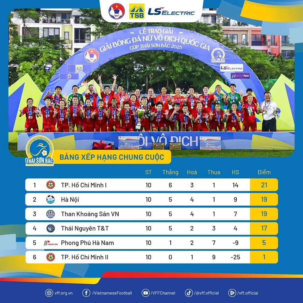 Bảng xếp hạng chung cuộc giải bóng đá nữ VĐQG 2025